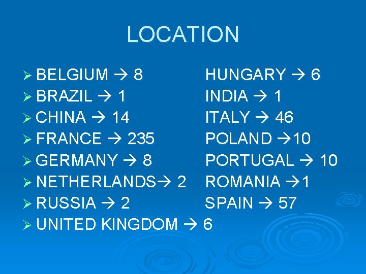 LOCATION Ø BELGIUM 8 HUNGARY 6 Ø BRAZIL 1 INDIA 1 Ø CHINA 14