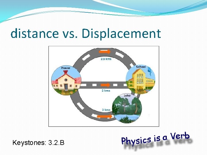 distance vs. Displacement Keystones: 3. 2. B 