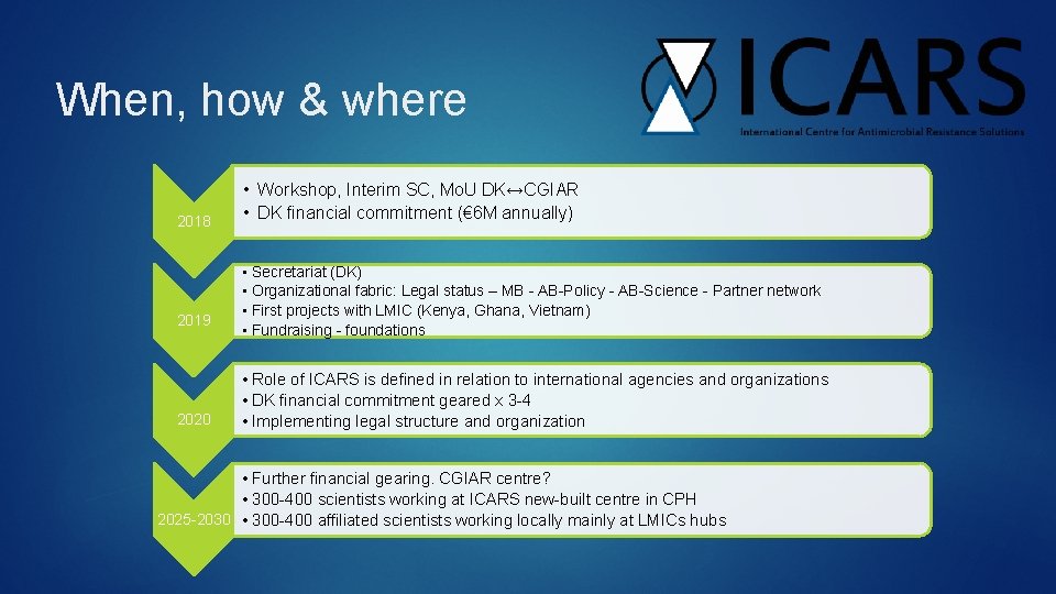 When, how & where 2018 2019 2020 • Workshop, Interim SC, Mo. U DK↔CGIAR