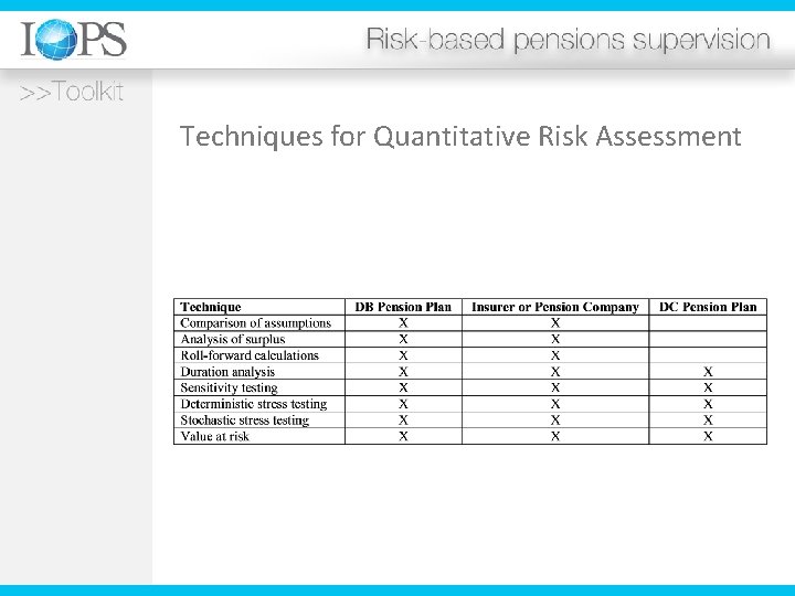 Techniques for Quantitative Risk Assessment 