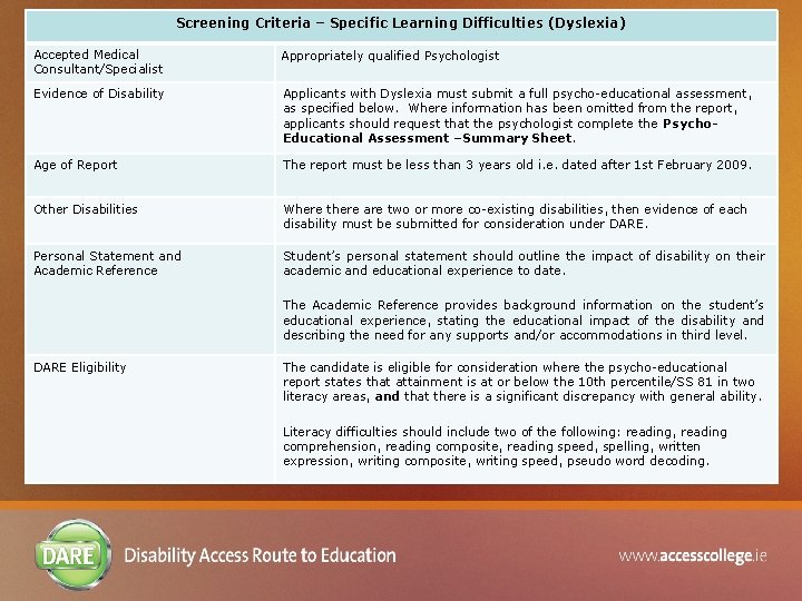 Screening Criteria – Specific Learning Difficulties (Dyslexia) Accepted Medical Consultant/Specialist Appropriately qualified Psychologist Evidence