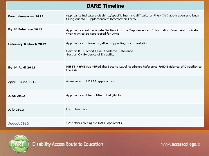 DARE Timeline From November 2012 Applicants indicate a disability/specific learning difficulty on their CAO