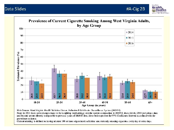 Data Slides #A-Cig 2 B 