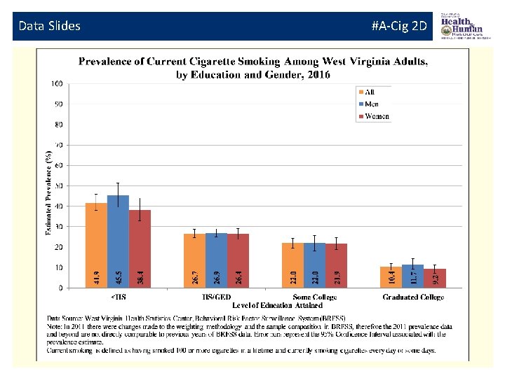 Data Slides #A-Cig 2 D 