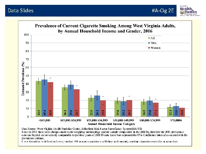 Data Slides #A-Cig 2 E 