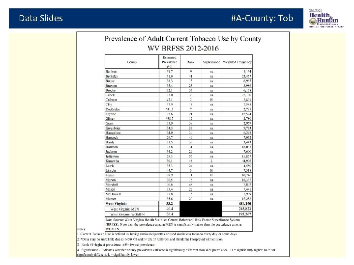 Data Slides #A-County: Tob 