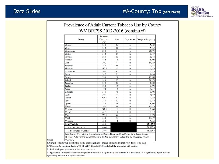 Data Slides #A-County: Tob (continued) 