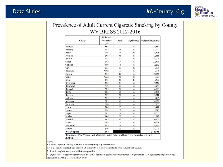 Data Slides #A-County: Cig 