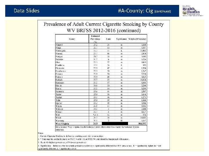 Data Slides #A-County: Cig (continued) 