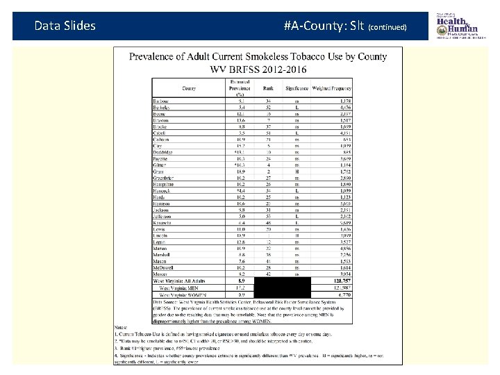 Data Slides #A-County: Slt (continued) 