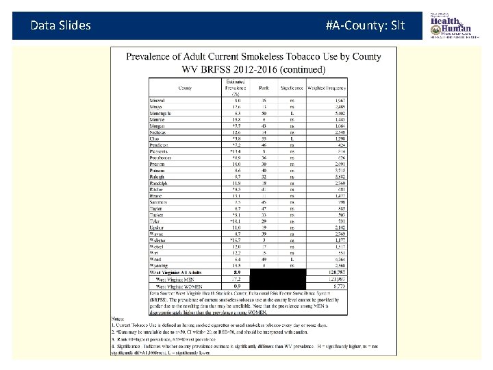 Data Slides #A-County: Slt 