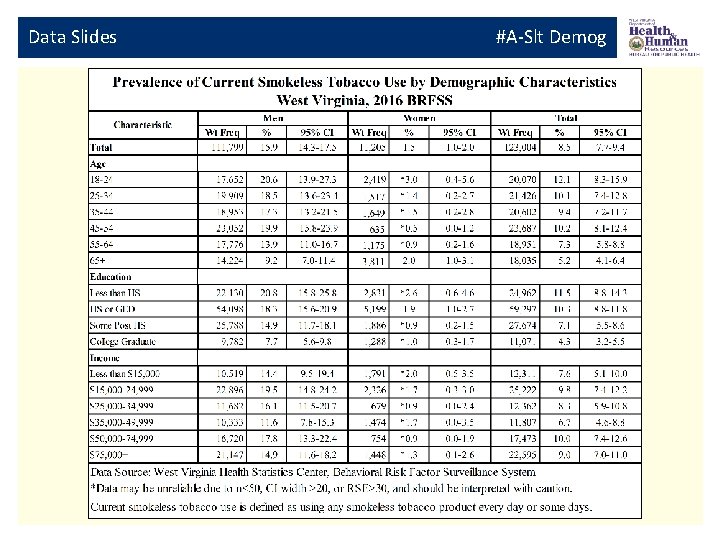 Data Slides #A-Slt Demog 