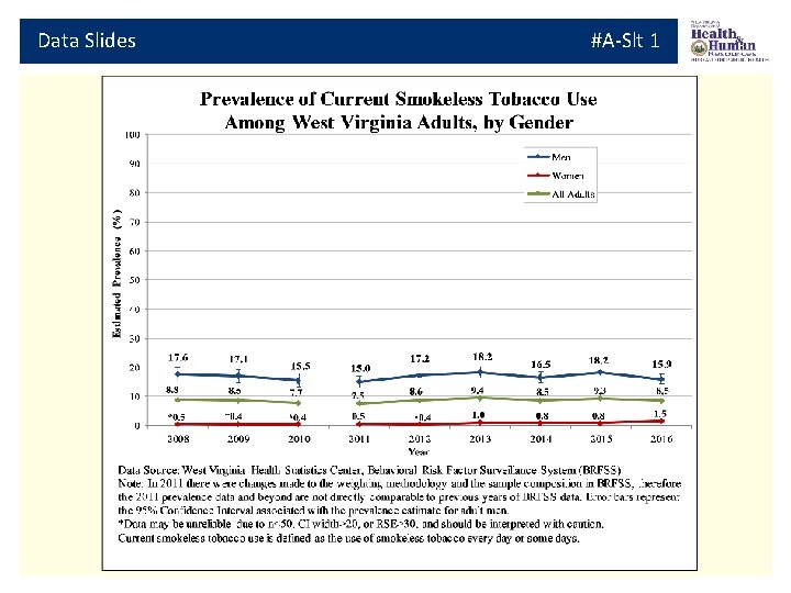 Data Slides #A-Slt 1 