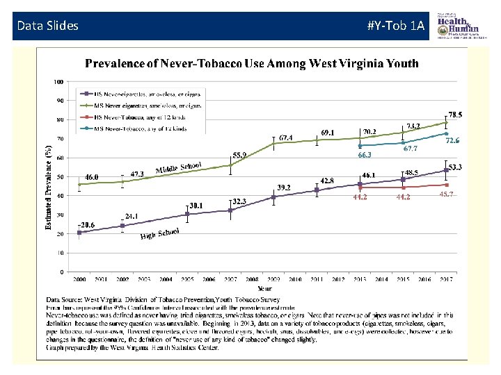 Data Slides #Y-Tob 1 A 