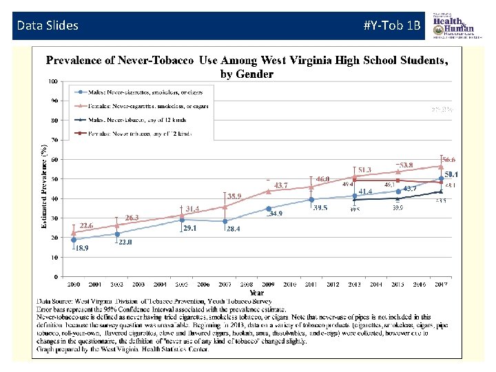 Data Slides #Y-Tob 1 B 