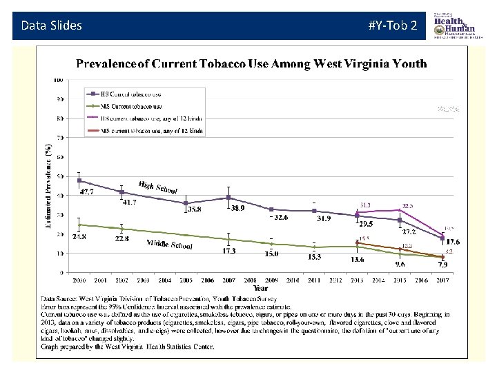 Data Slides #Y-Tob 2 