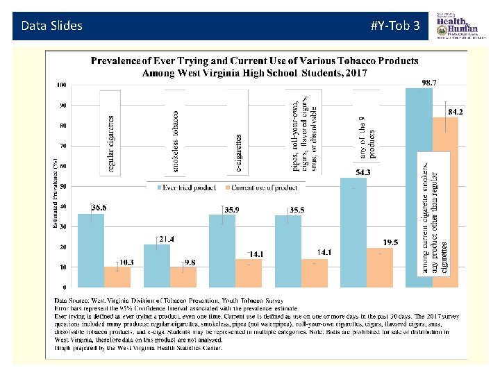 Data Slides #Y-Tob 3 