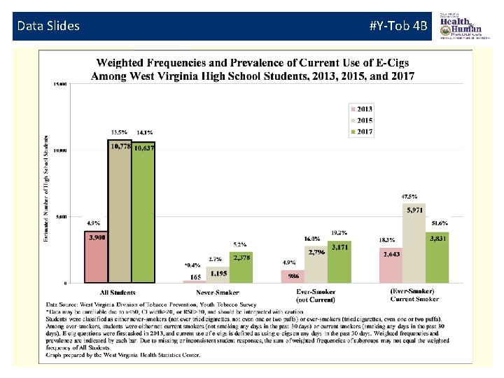 Data Slides #Y-Tob 4 B 