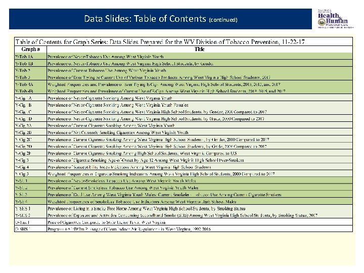 Data Slides: Table of Contents (continued) 