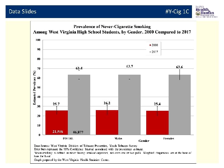 Data Slides #Y-Cig 1 C 