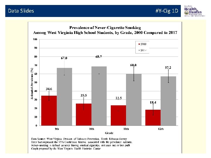 Data Slides #Y-Cig 1 D 