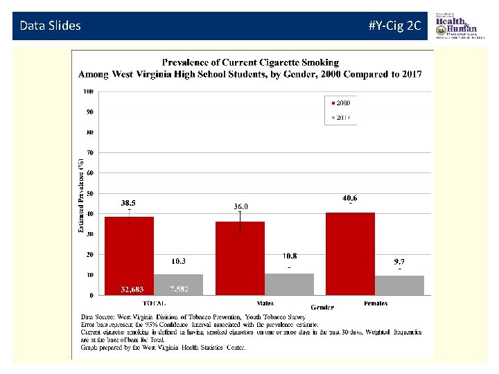 Data Slides #Y-Cig 2 C 