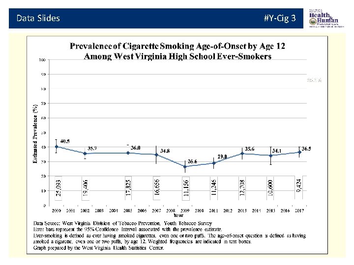 Data Slides #Y-Cig 3 