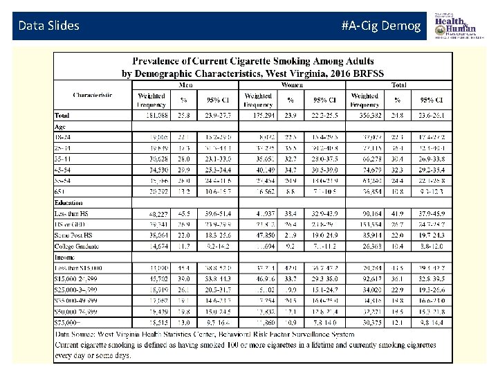 Data Slides #A-Cig Demog 