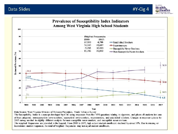 Data Slides #Y-Cig 4 