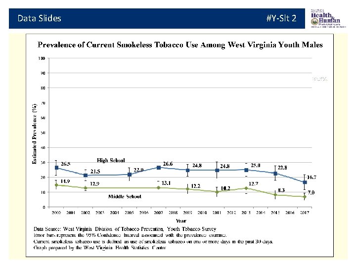Data Slides #Y-Slt 2 