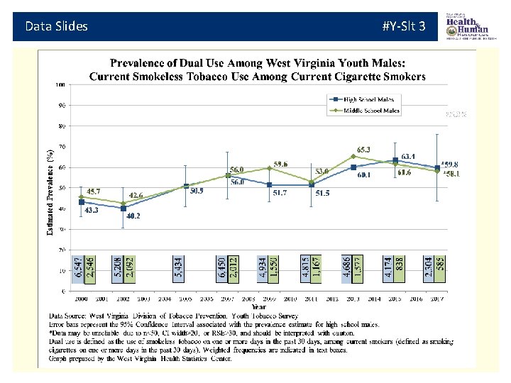 Data Slides #Y-Slt 3 