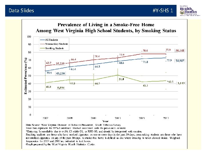 Data Slides #Y-SHS 1 