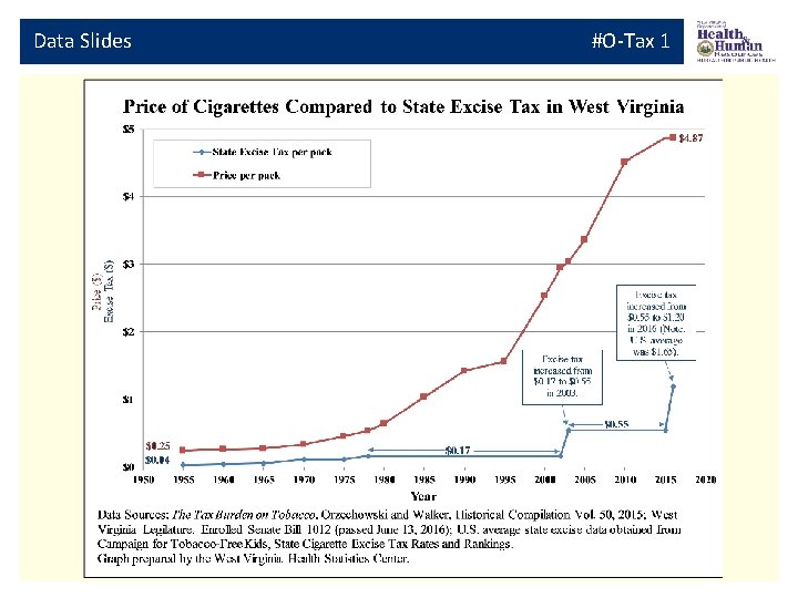 Data Slides #O-Tax 1 