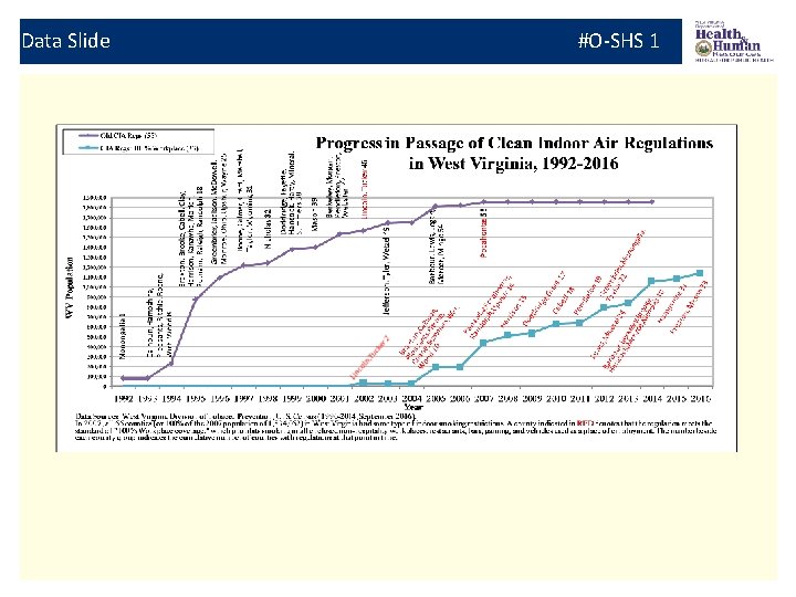 Data Slide #O-SHS 1 Data Slides #Y-Slt 3 