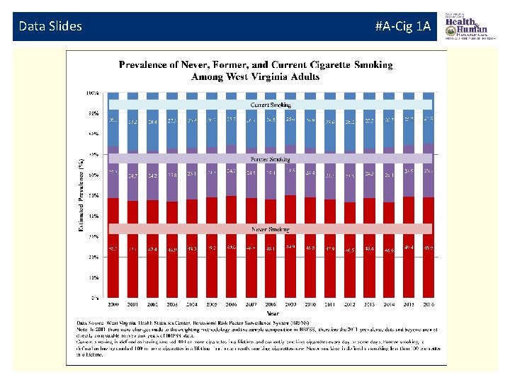 Data Slides #A-Cig 1 A 