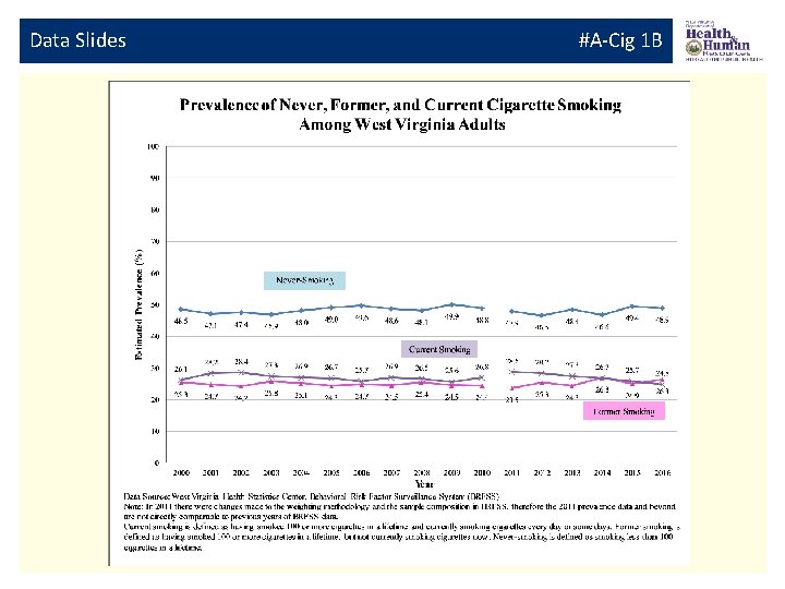 Data Slides #A-Cig 1 B 