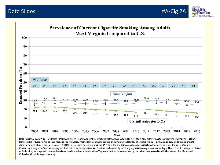 Data Slides #A-Cig 2 A 