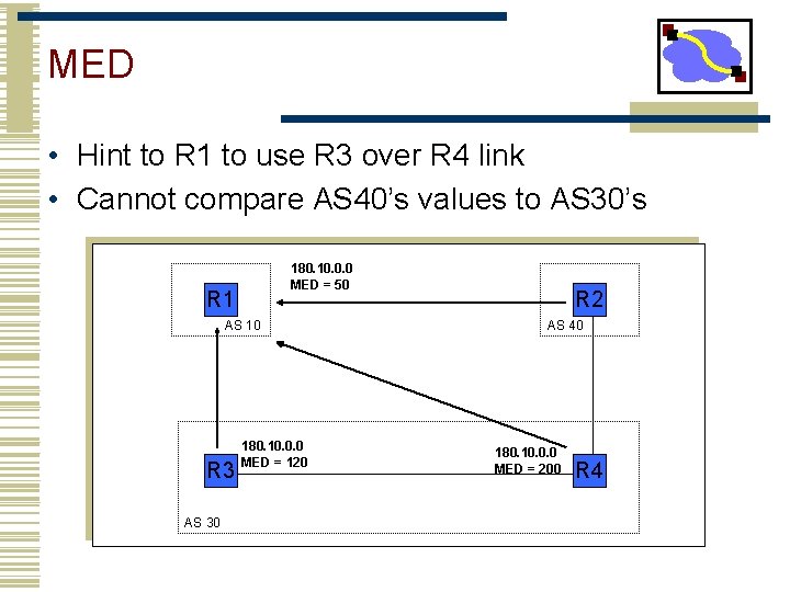 MED • Hint to R 1 to use R 3 over R 4 link