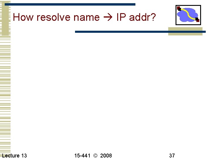 How resolve name IP addr? Lecture 13 15 -441 © 2008 37 
