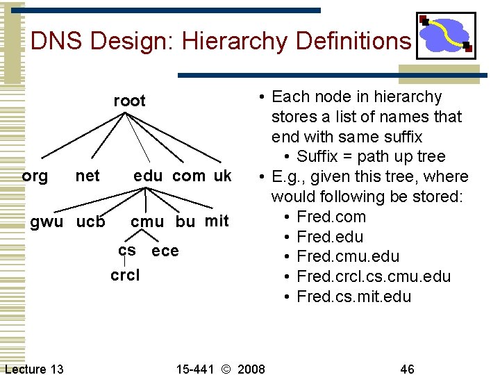 DNS Design: Hierarchy Definitions root org net gwu ucb edu com uk cmu bu