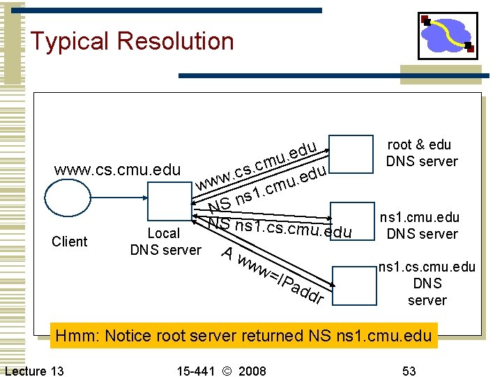 Typical Resolution edu. u m c. www. cs. cmu. edu s u c. d