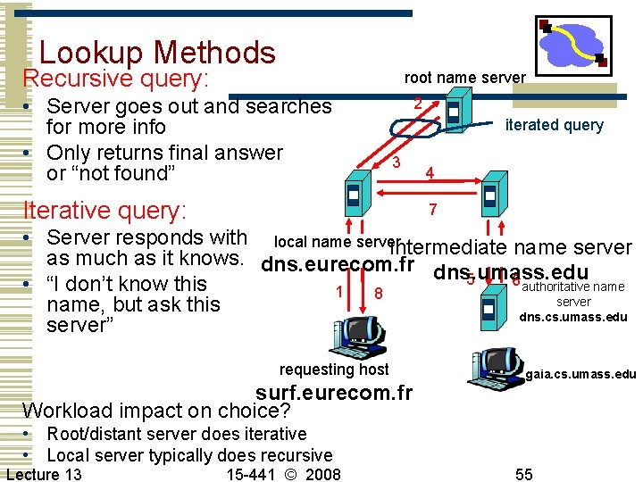 Lookup Methods Recursive query: root name server • Server goes out and searches for