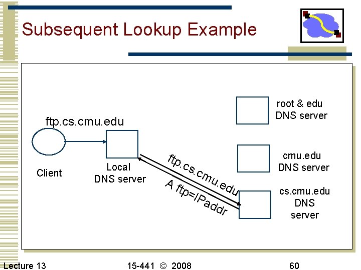 Subsequent Lookup Example root & edu DNS server ftp. cs. cmu. edu Client Local