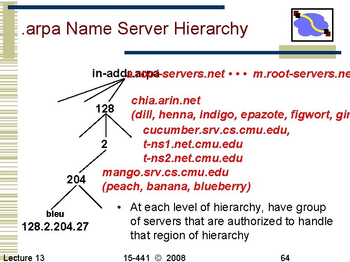 . arpa Name Server Hierarchy in-addr. arpa a. root-servers. net • • • m.