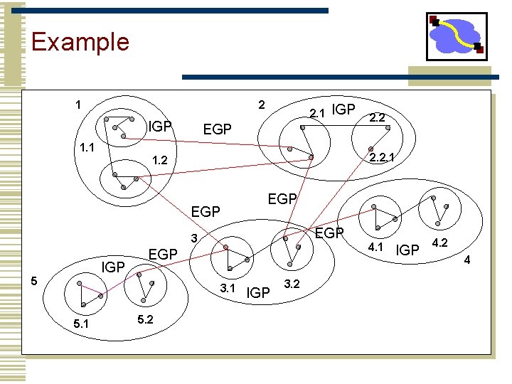 Example 1 2 IGP 2. 1 IGP EGP 1. 1 2. 2. 1 1.