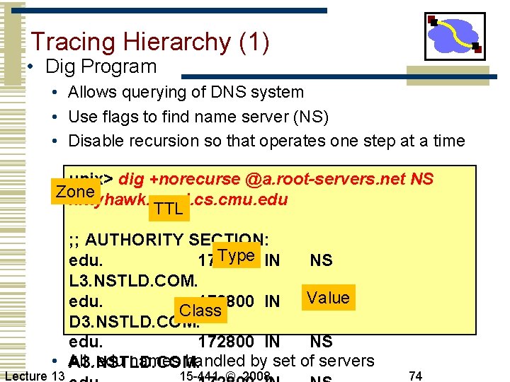 Tracing Hierarchy (1) • Dig Program • Allows querying of DNS system • Use