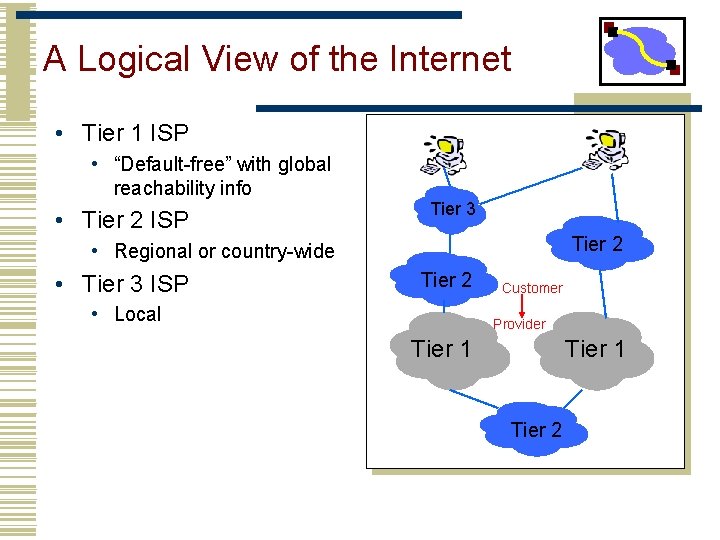 A Logical View of the Internet • Tier 1 ISP • “Default-free” with global