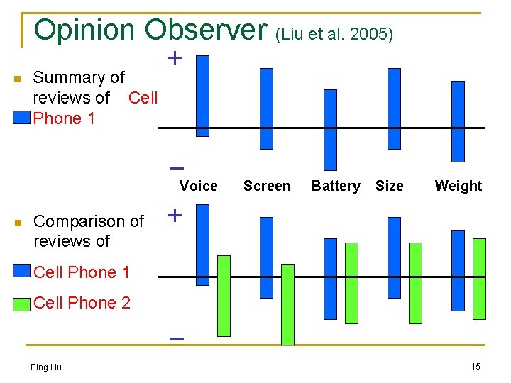 n Opinion Observer (Liu et al. 2005) + Summary of reviews of Phone 1