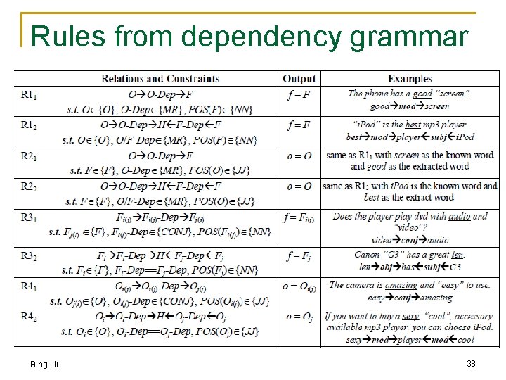 Rules from dependency grammar Bing Liu 38 
