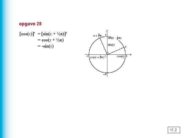 opgave 28 [cos(x)]’ = [sin(x + ½π)]’ = cos(x + ½π) = -sin(x) 11.